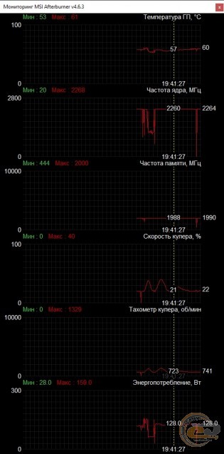 ASUS TUF GAMING Radeon RX 6800 OC Edition