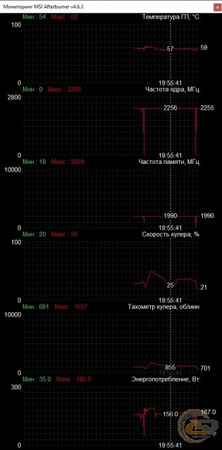 ASUS TUF GAMING Radeon RX 6800 OC Edition