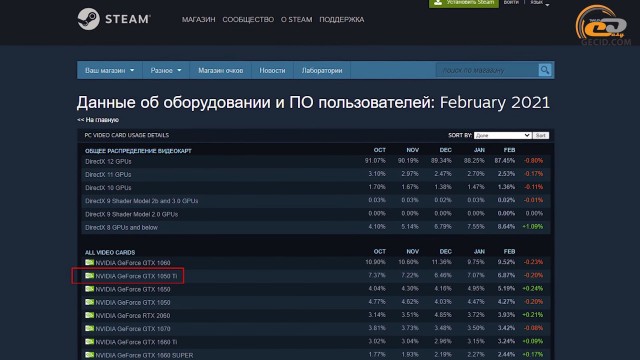 GeForce GTX 1050 Ti
