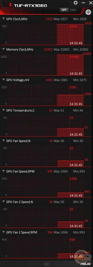 ASUS TUF-RTX3060-012G-GAMING