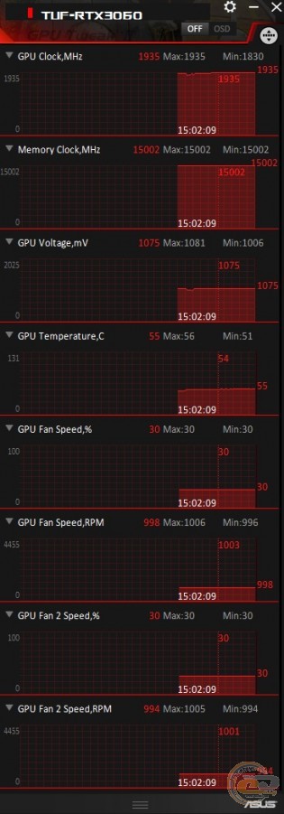 ASUS TUF-RTX3060-012G-GAMING