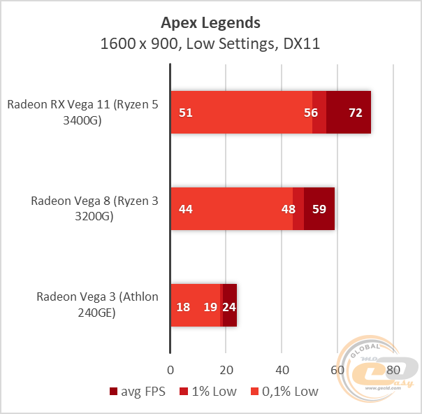 AMD Vega