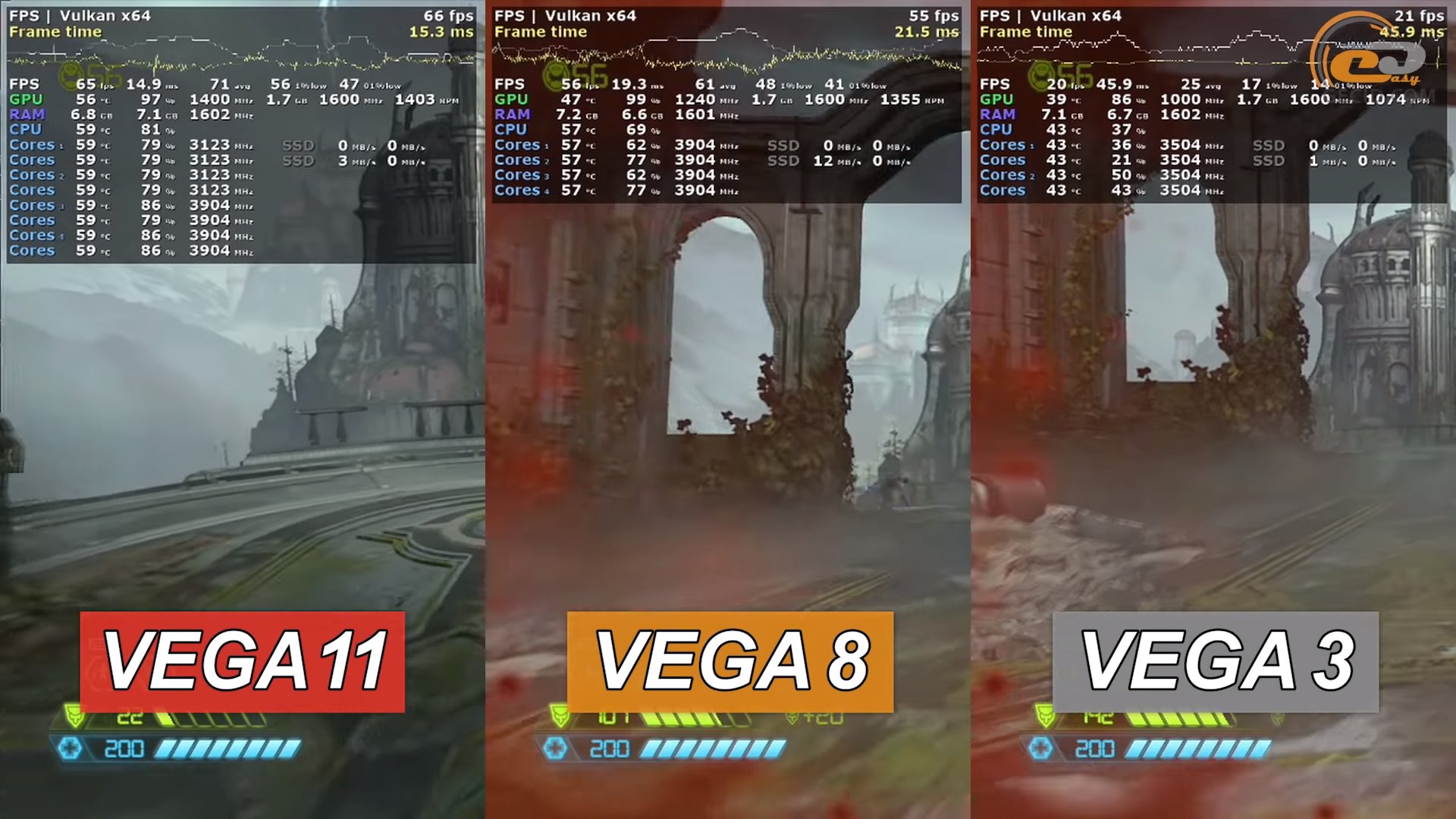 Vega 8 сравнение. RX Vega 11. AMD RX Vega 11 Graphics. RX Vega 11 Graphics видеокарта. AMD Radeon TM RX Vega 11 Graphics видеокарта.