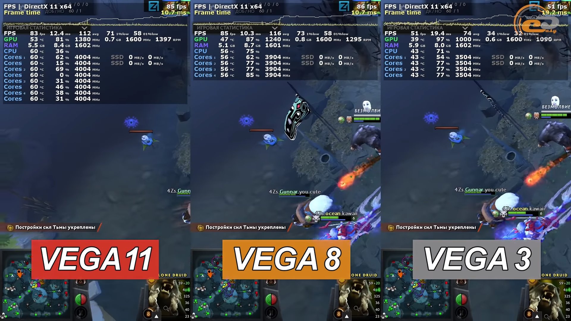 Vega 8 в играх. AMD Vega 11. RX Vega 11 8 GB. RX Vega 11 Graphics. Сравнение Vega 3 Vega 8 Vega 11.