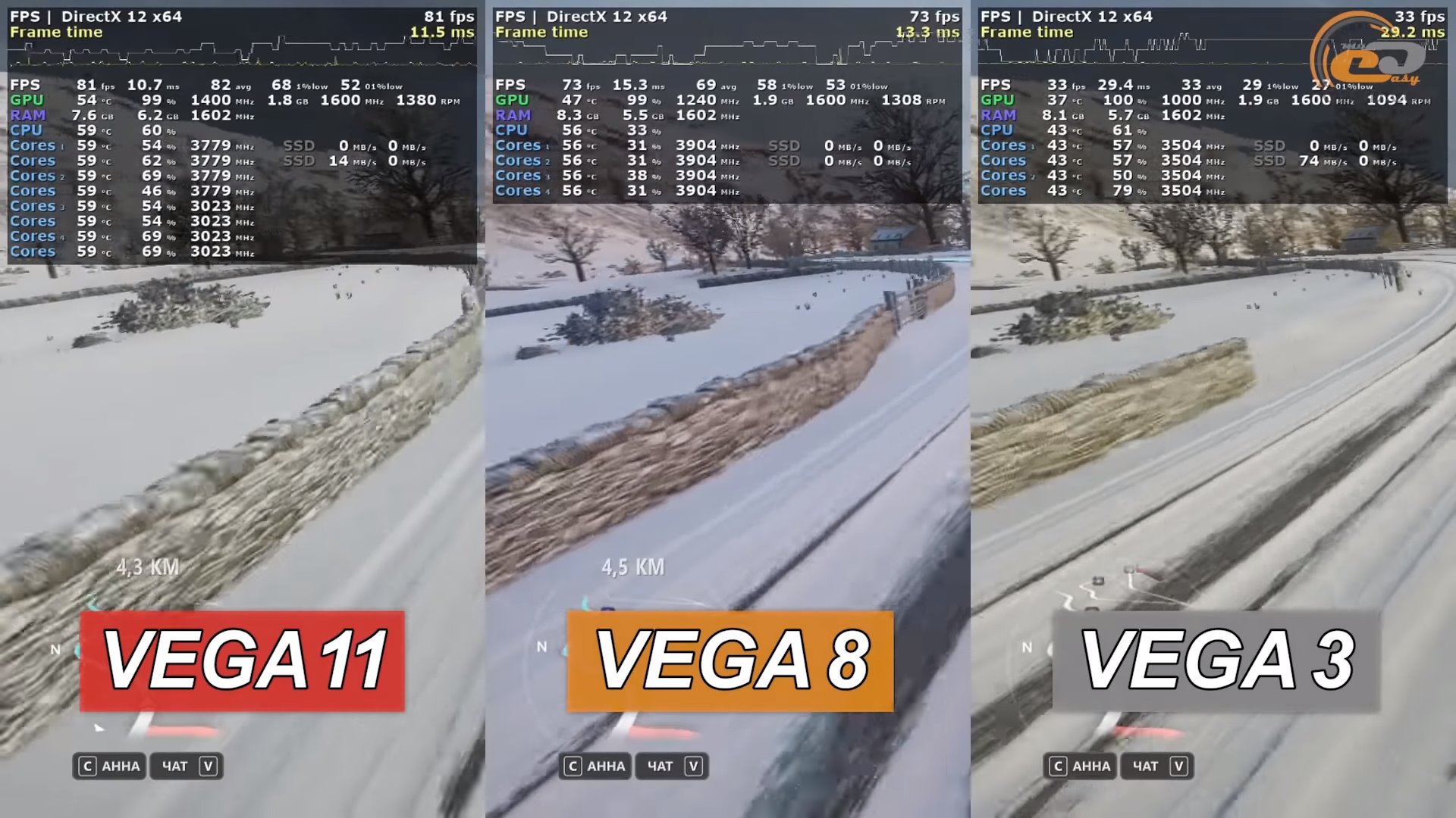 Vega 8 сравнение. Сравнение Vega 3 Vega 8 Vega 11. AMD Radeon Vega 8 сравнение. AMD Radeon Vega 3 ВСТРОЙКА. RX Vega 11.