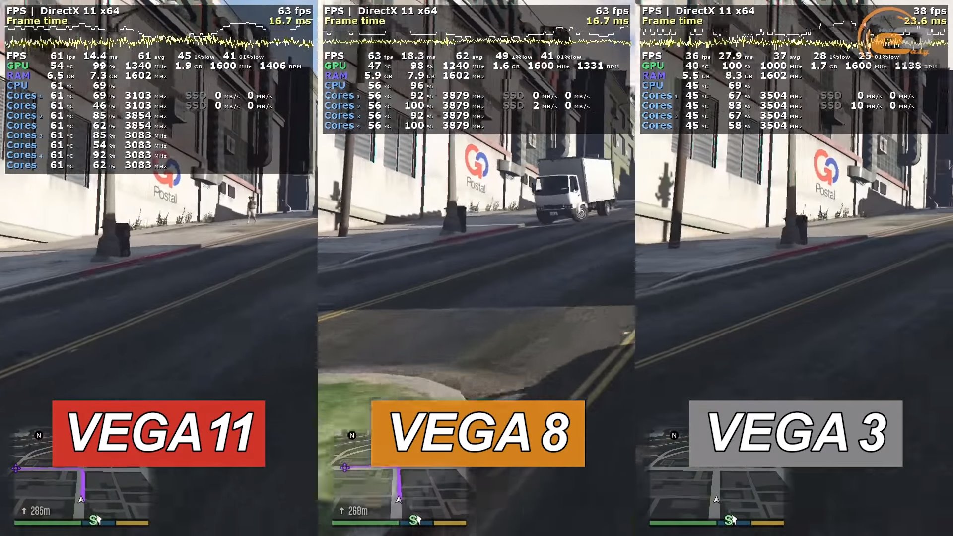 Vega 8 сравнение. AMD® Radeon™ RX Vega 11. AMD Vega 11. AMD Radeon RX Vega 11 Graphics. AMD Vega 11 видеокарта.