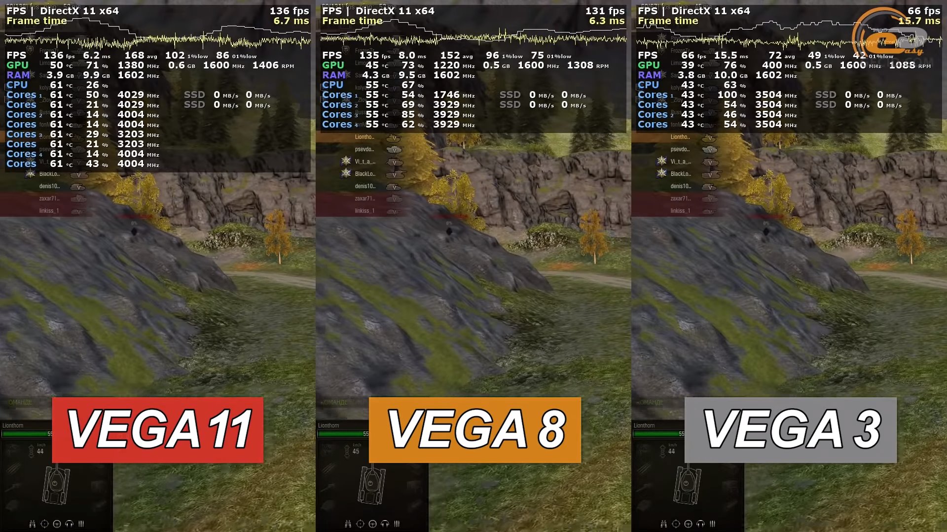 Vega 8 в играх