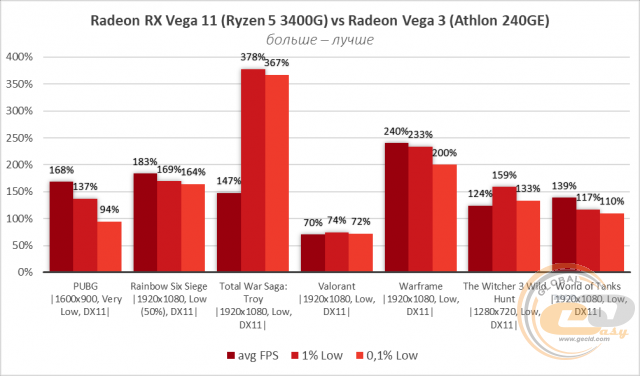 AMD Vega