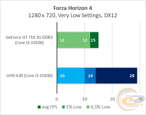 GeForce GT 710