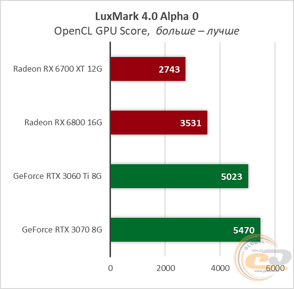 AMD Radeon RX 6700 XT