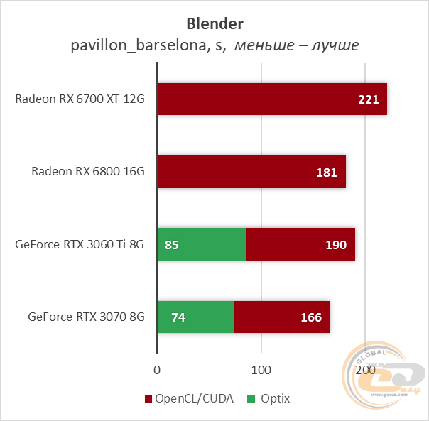 AMD Radeon RX 6700 XT