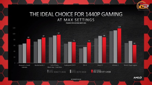 AMD Radeon RX 6700 XT
