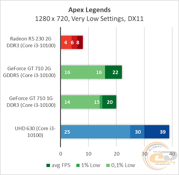 AMD Radeon R5 230