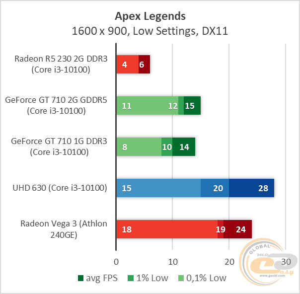 AMD Radeon R5 230