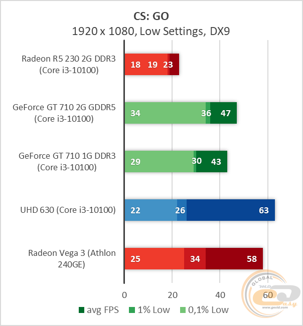 AMD Radeon R5 230