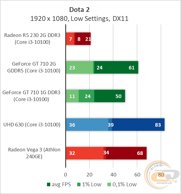 AMD Radeon R5 230