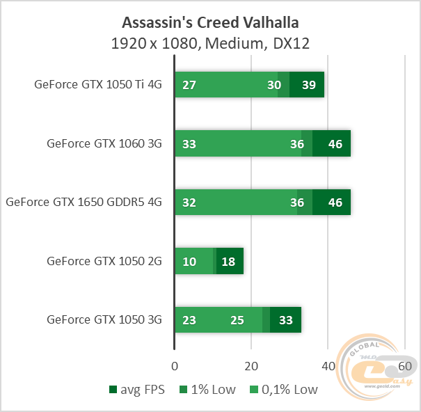 GeForce GTX 1050