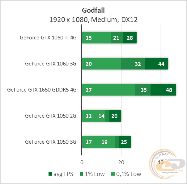 GeForce GTX 1050