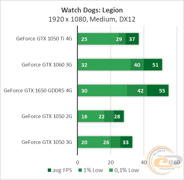 GeForce GTX 1050