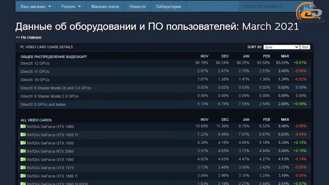 GeForce GTX 1050