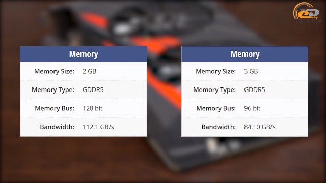 GeForce GTX 1050