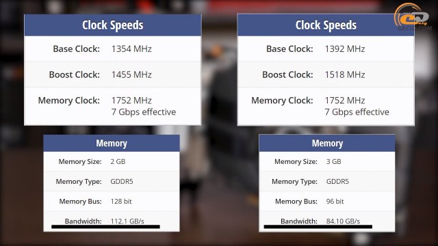GeForce GTX 1050