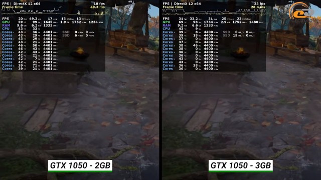 GeForce GTX 1050
