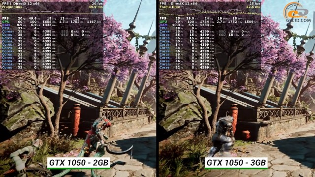 GeForce GTX 1050
