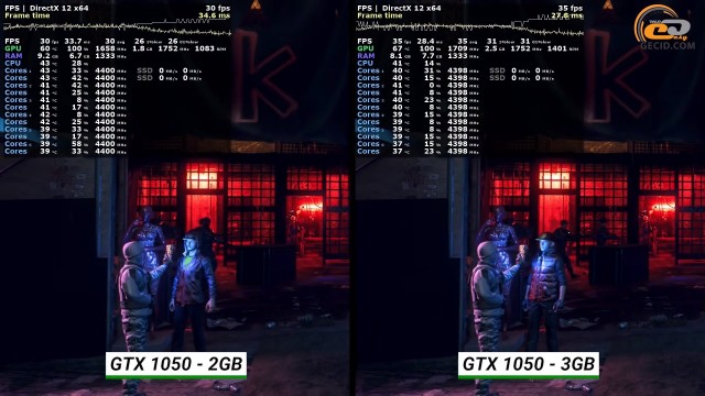 GeForce GTX 1050