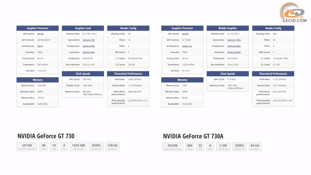 NVIDIA GeForce GT 730