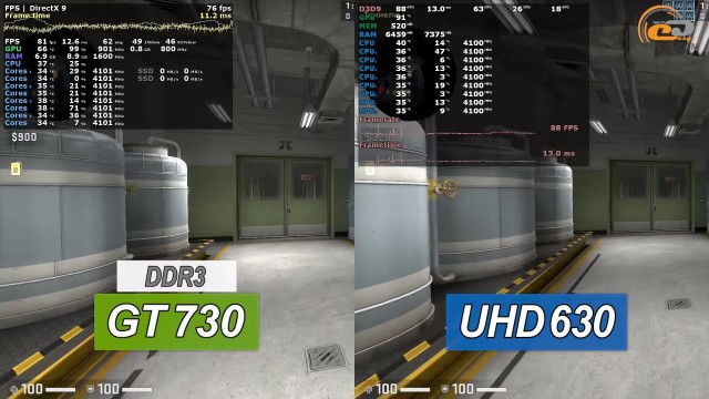 NVIDIA GeForce GT 730