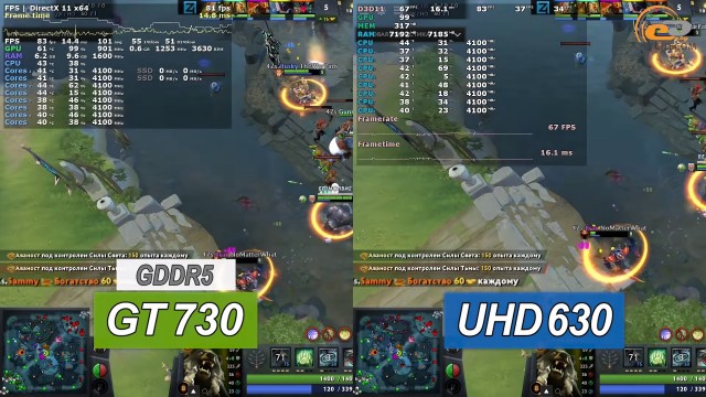 NVIDIA GeForce GT 730
