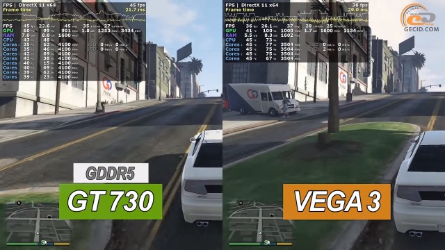 NVIDIA GeForce GT 730