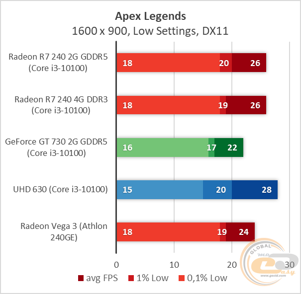 Radeon R7 240