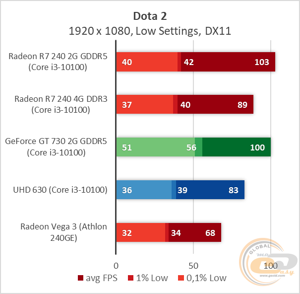 Radeon R7 240