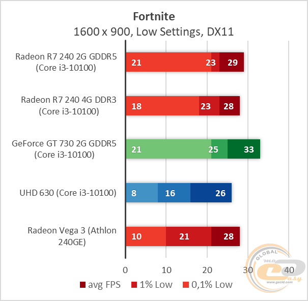 Radeon R7 240