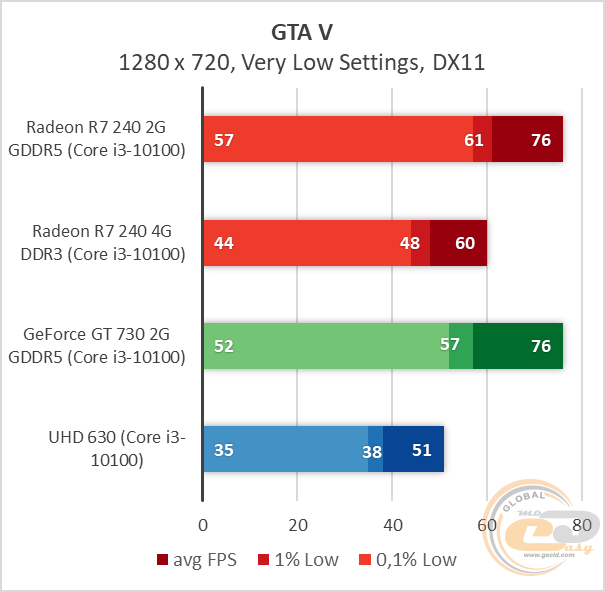 Radeon R7 240