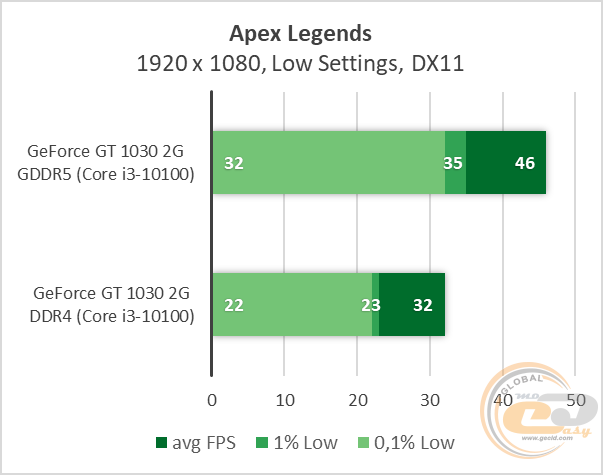 NVIDIA GeForce GT 1030