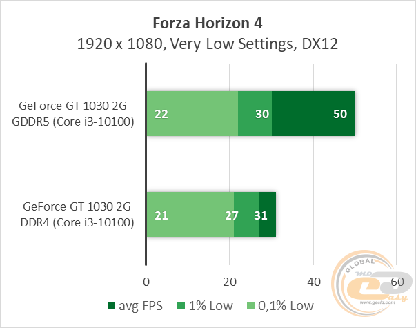 NVIDIA GeForce GT 1030