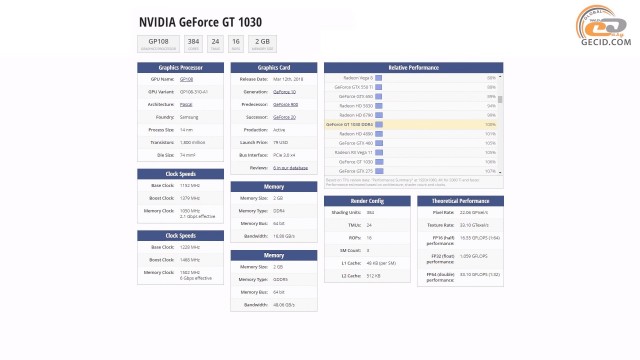 NVIDIA GeForce GT 1030