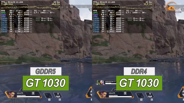 NVIDIA GeForce GT 1030