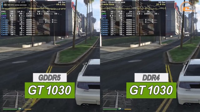 NVIDIA GeForce GT 1030