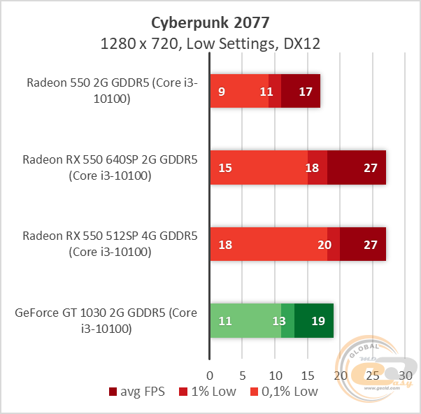 AMD Radeon RX 550