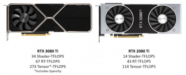 ASUS TUF Gaming GeForce RTX 3080 Ti OC Edition