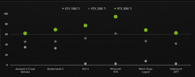 ASUS TUF Gaming GeForce RTX 3080 Ti OC Edition