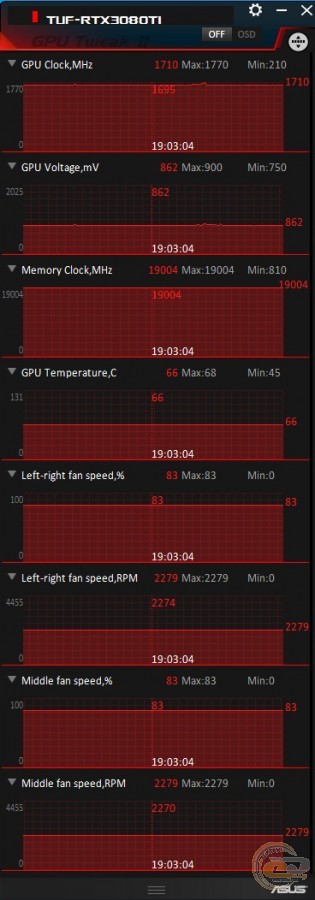 ASUS TUF Gaming GeForce RTX 3080 Ti OC Edition