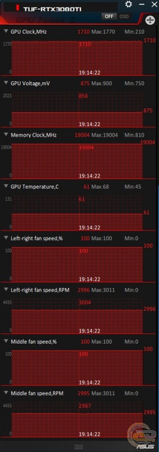 ASUS TUF Gaming GeForce RTX 3080 Ti OC Edition