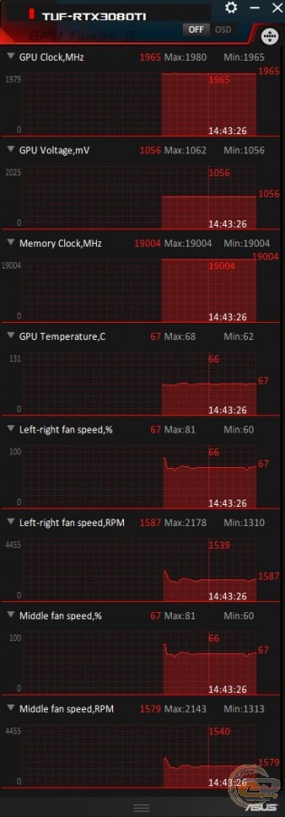 ASUS TUF Gaming GeForce RTX 3080 Ti OC Edition