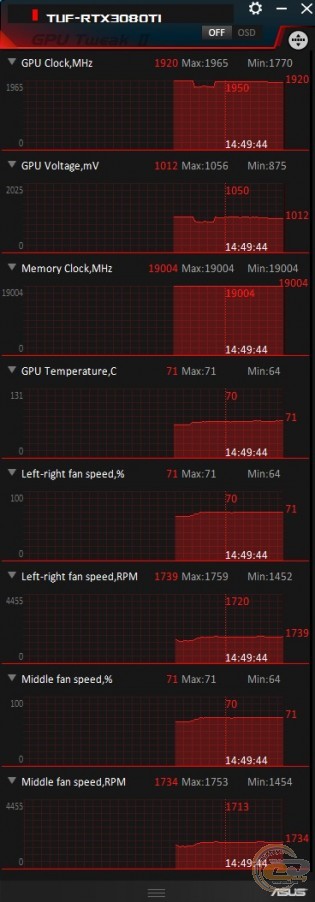 ASUS TUF Gaming GeForce RTX 3080 Ti OC Edition