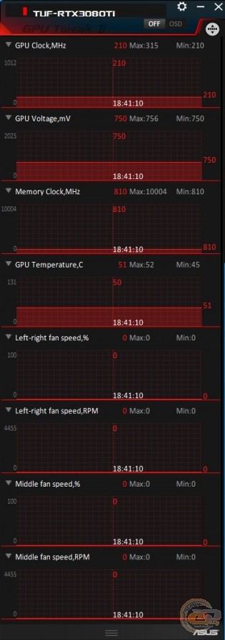 ASUS TUF Gaming GeForce RTX 3080 Ti OC Edition